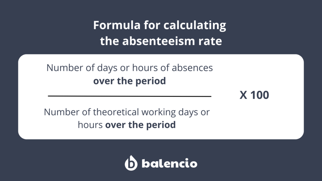 How to calculate absenteeism rate